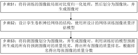 A Siamese Network-Based Contrastive Learning Image Quality Assessment Method