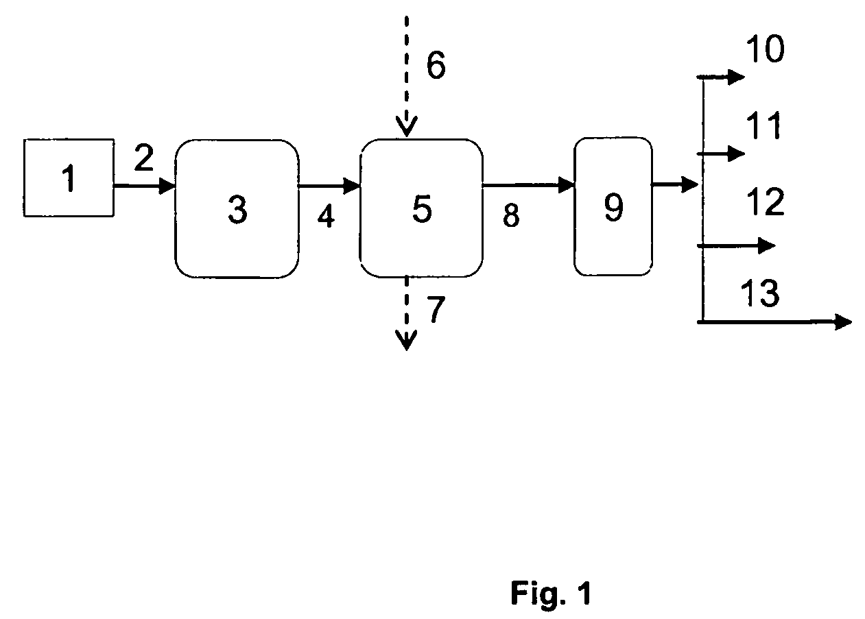 Process for producing branched hydrocarbons