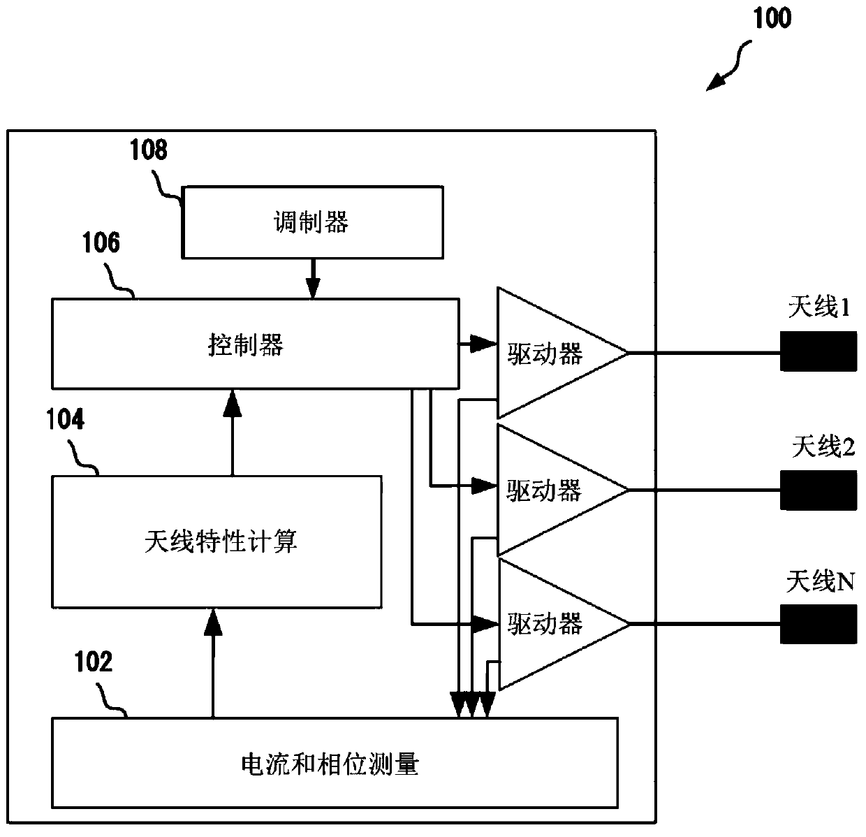 A low frequency (LF) antenna control circuit