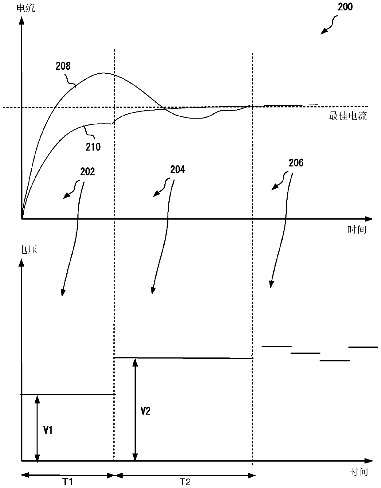 A low frequency (LF) antenna control circuit