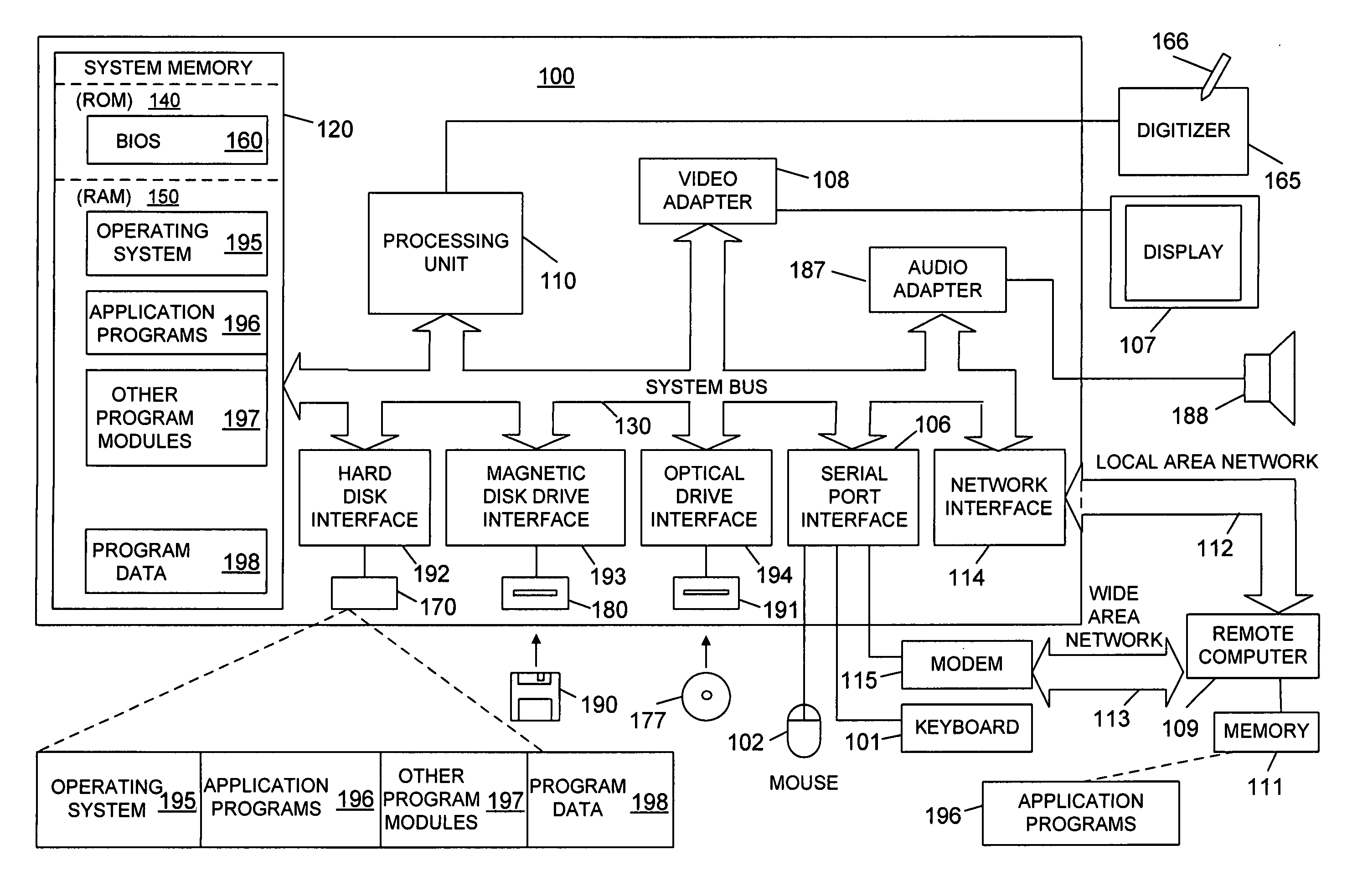 Multi-modal navigation in a graphical user interface computing system