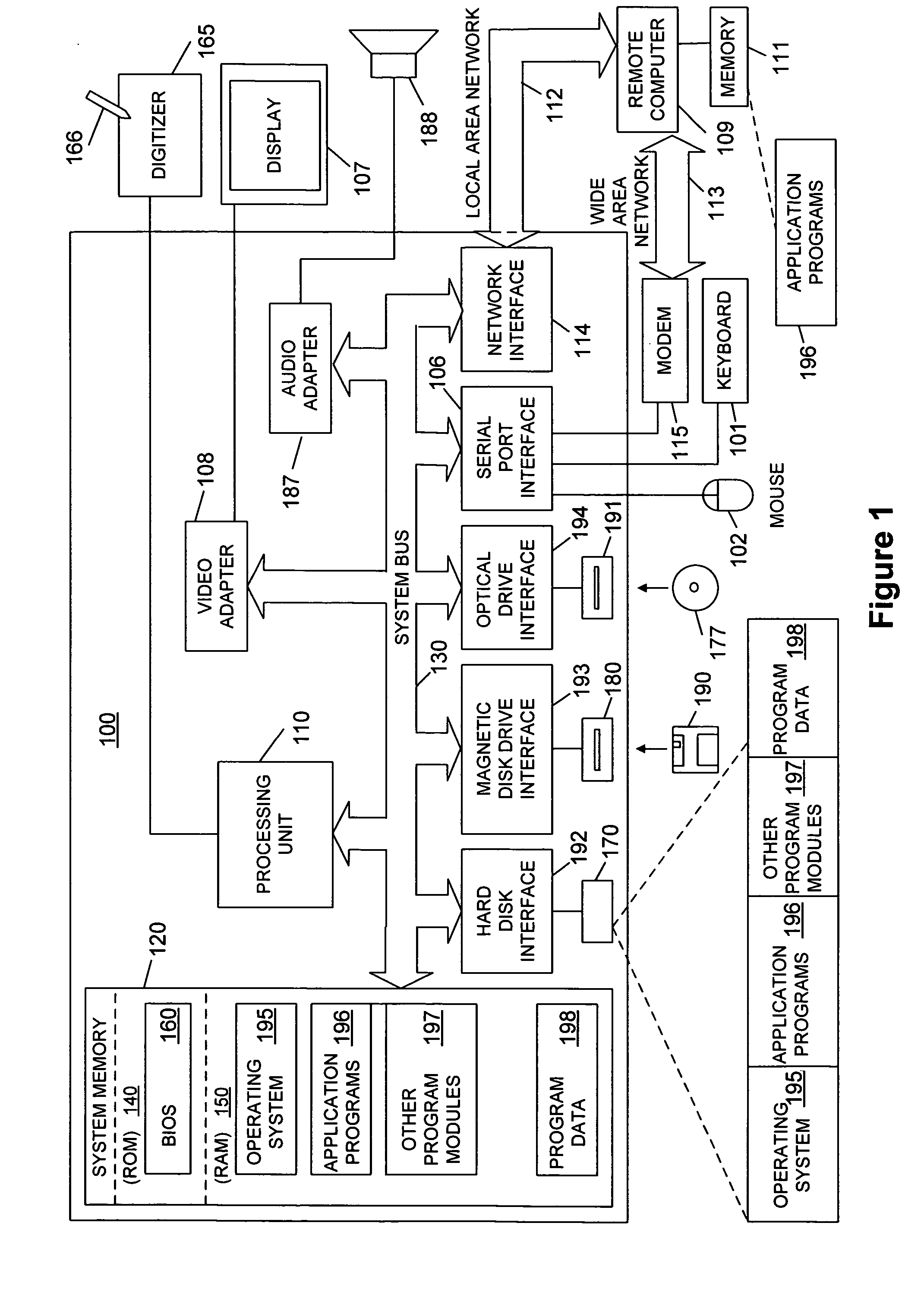 Multi-modal navigation in a graphical user interface computing system
