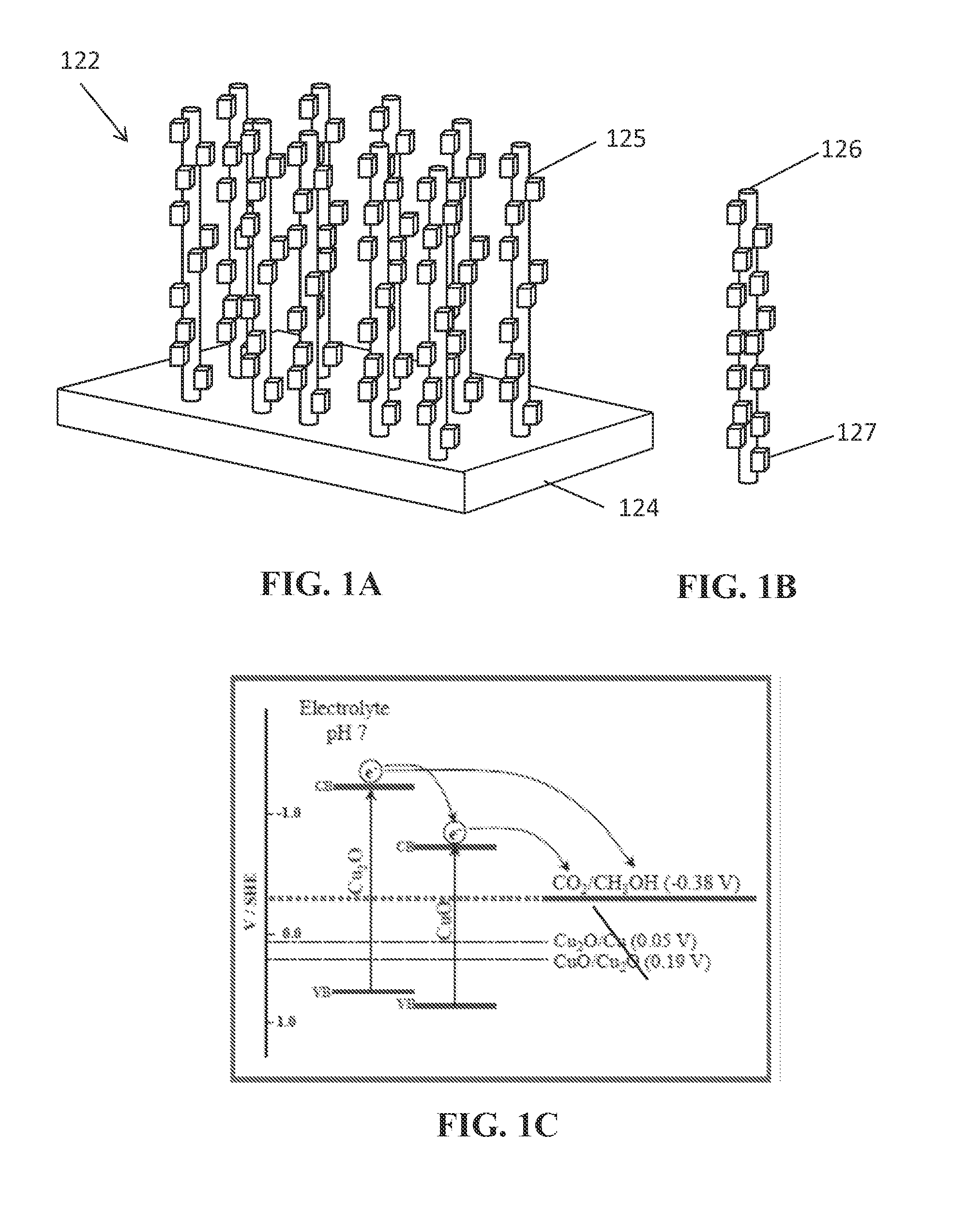 Photoelectrochemical devices, methods, and systems with a cupric oxide/cuprous oxide coated electrode