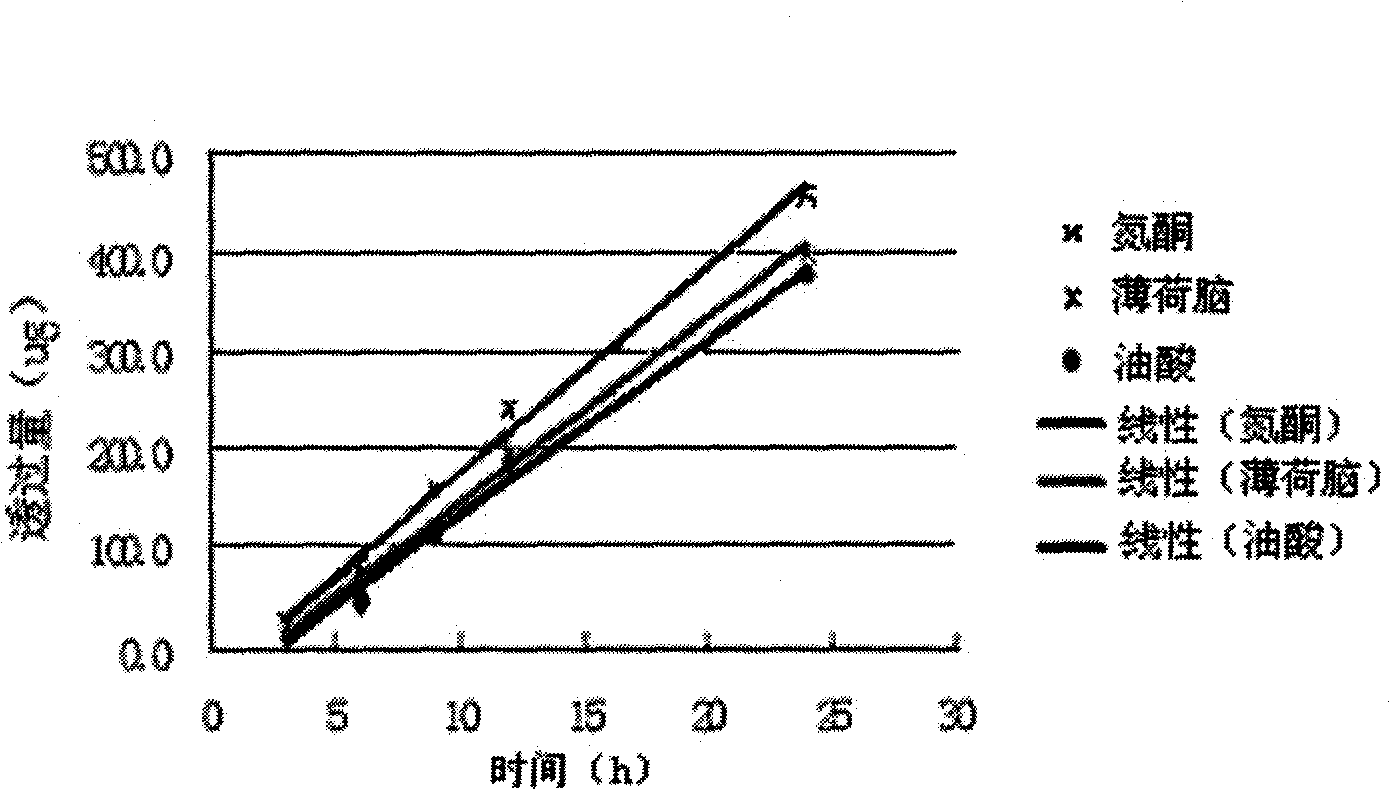 Lappaconitine transdermal patch and preparation method thereof
