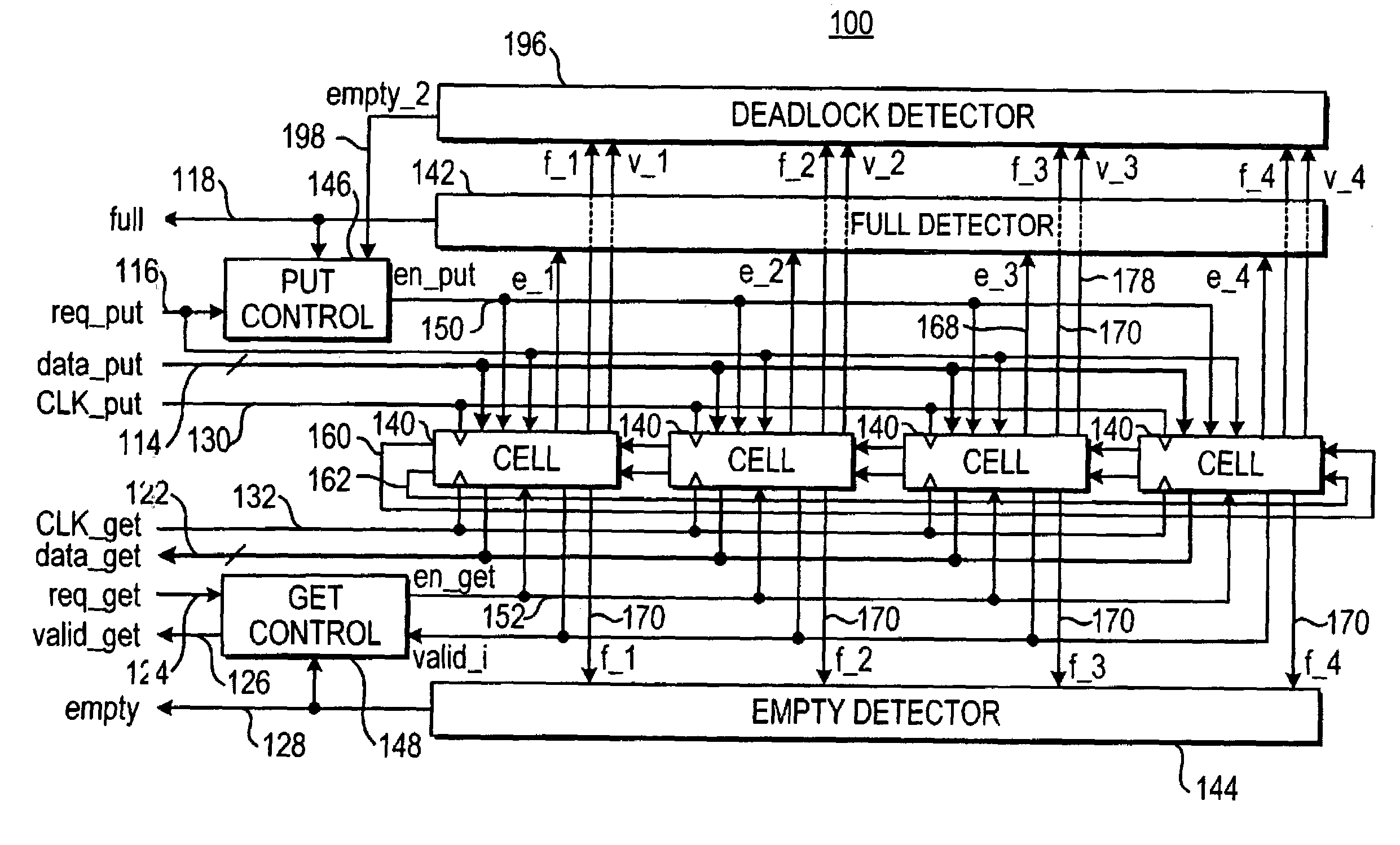 Low latency FIFO circuit for mixed clock systems