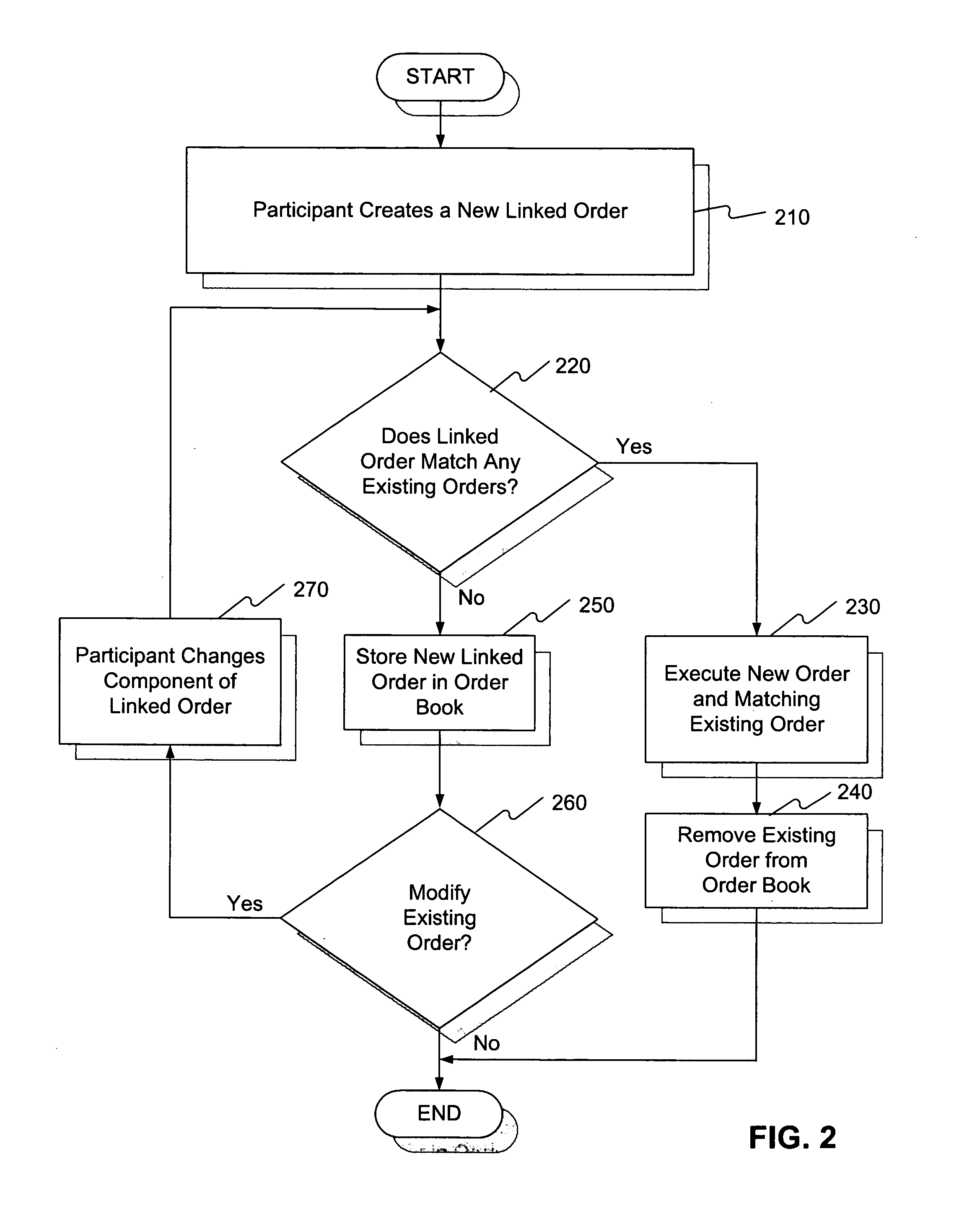 Systems and methods for processing multiple contingent transactions