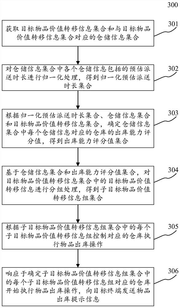 Article delivery method and device, electronic equipment and computer readable medium