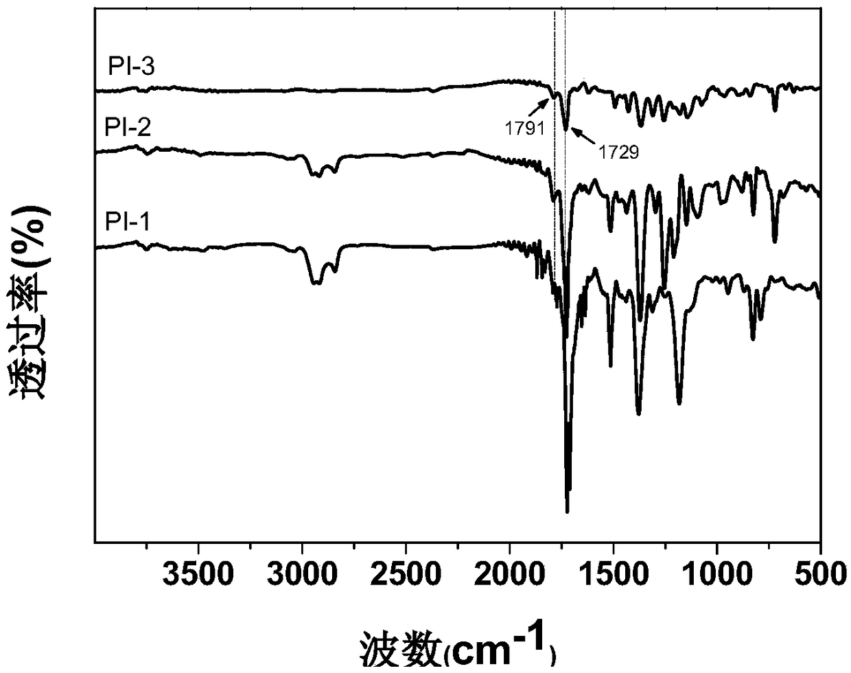 Polyimide with photochromic property and preparation method and application thereof