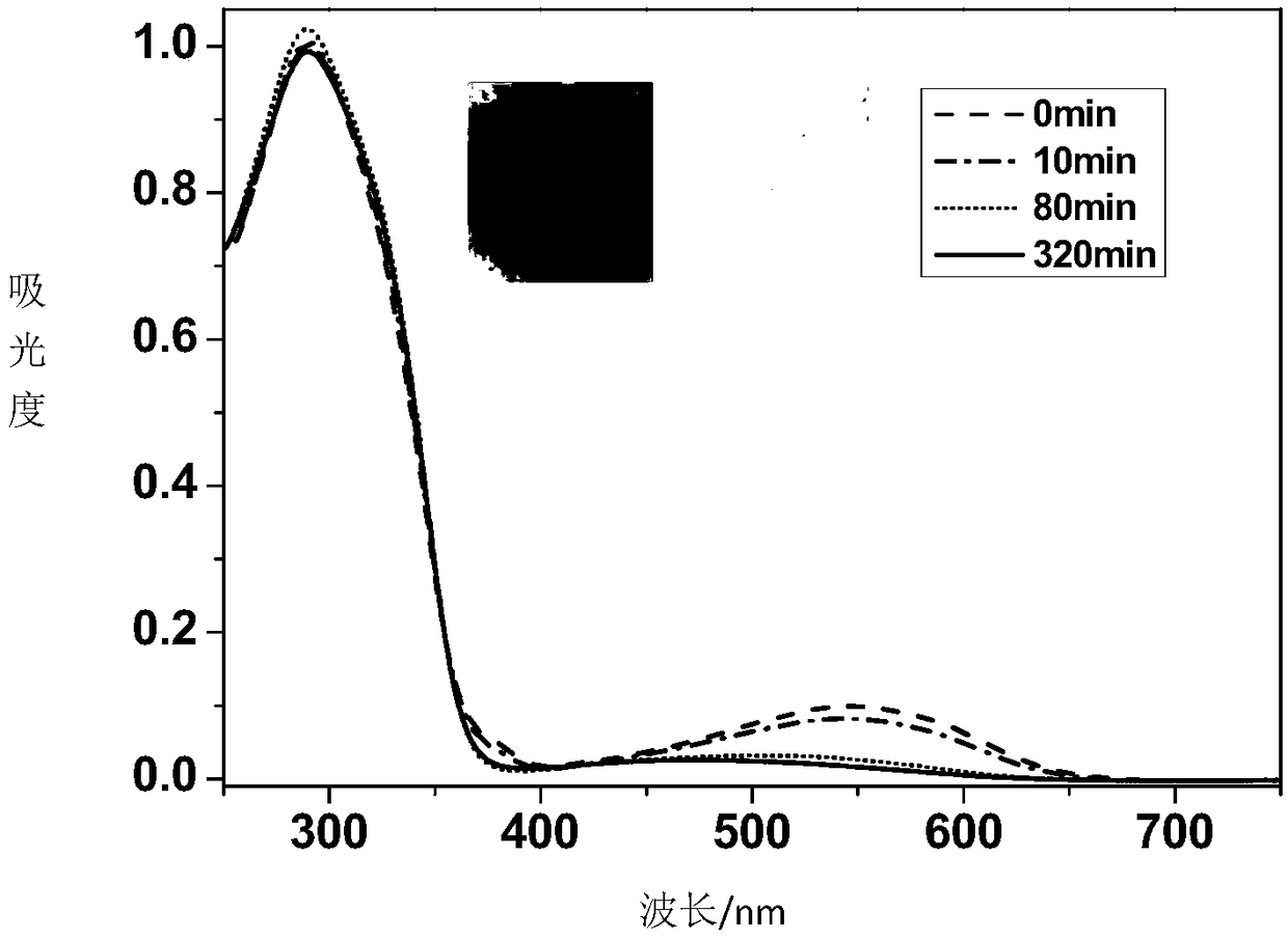 Polyimide with photochromic property and preparation method and application thereof