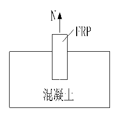 Method for testing interface bond behavior of CFRP (carbon fiber reinforced polymer) cloth-concrete based on beam specimen