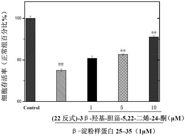 Application of (22trans)-3β-hydroxy-cholesta-5,22-dien-24-one in neuroprotective drugs