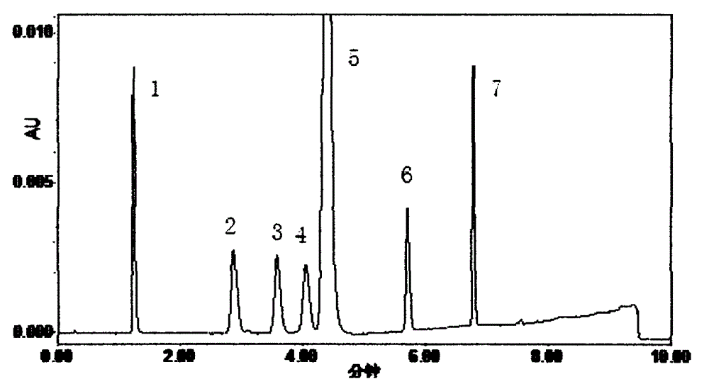UPLC (ultra-high performance liquid chromatography) method for simultaneously determining six related substances in bicalutamide