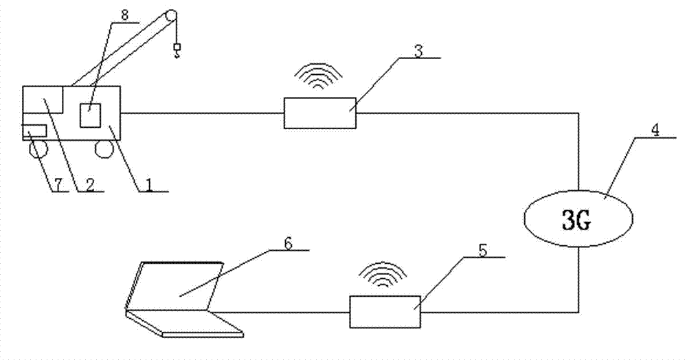 Device and method for remotely solving fault by utilizing handheld device