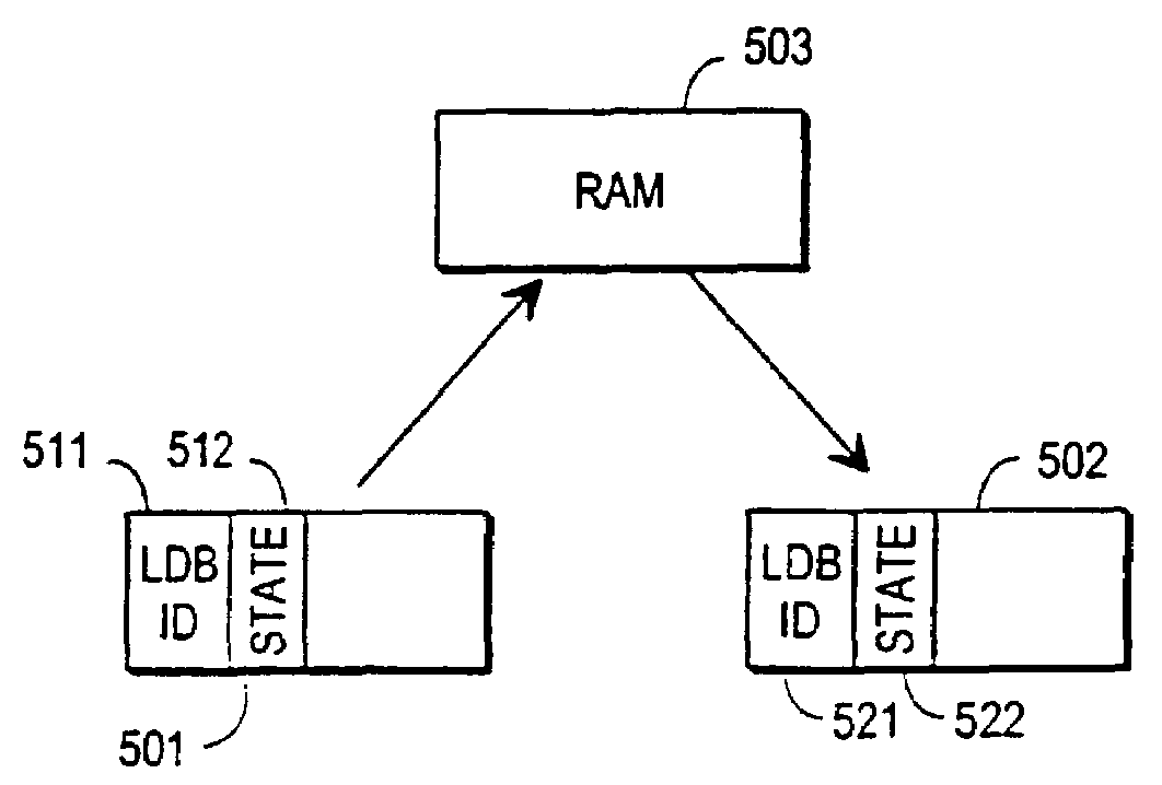 Method and arrangement for performing atomic updates using a logical flash memory device