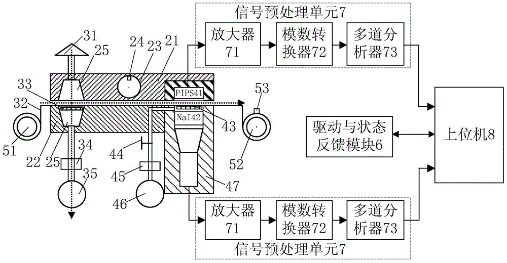 A continuous monitoring method and monitoring system of α and γ dual-channel energy spectrum