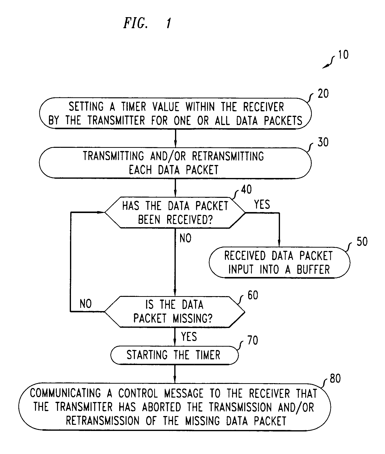 Method of data communication using a control message