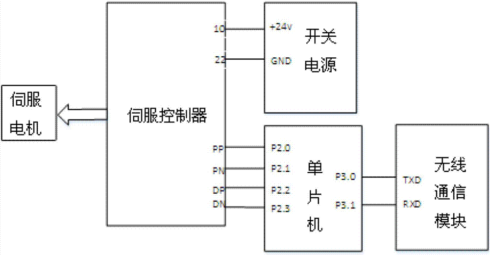 Wireless linear joint type automatic jet printing system