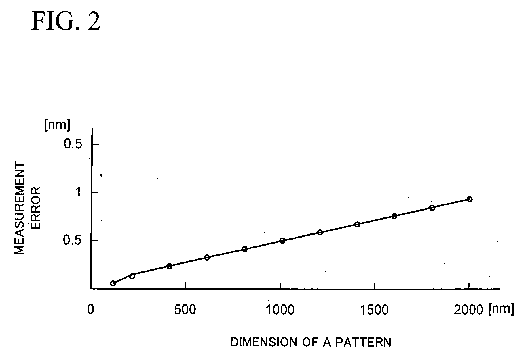 Scanning electron microscope with length measurement function and dimension length measurement method