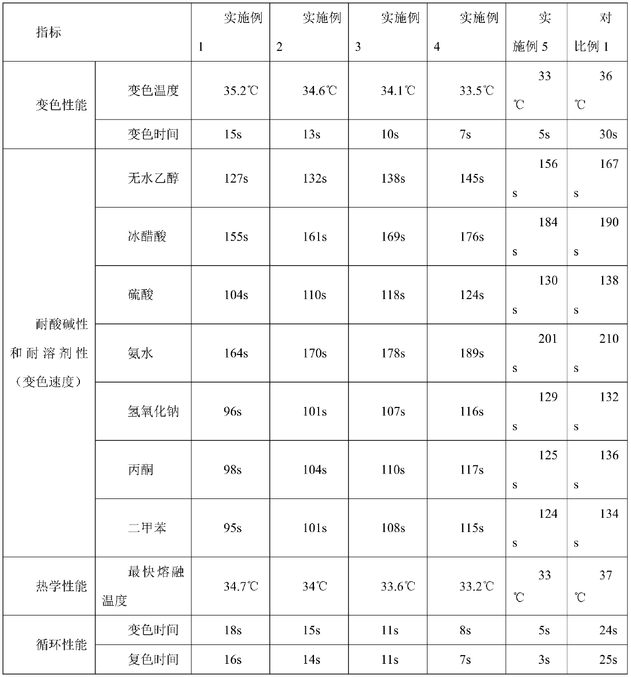 Male urinal thermochromic mark material and manufacturing method thereof