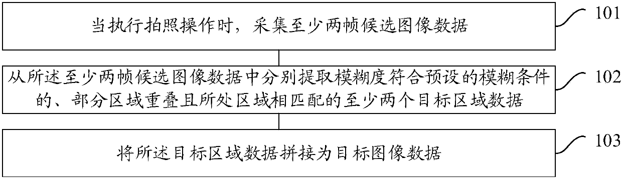 Photographing method and photographing device