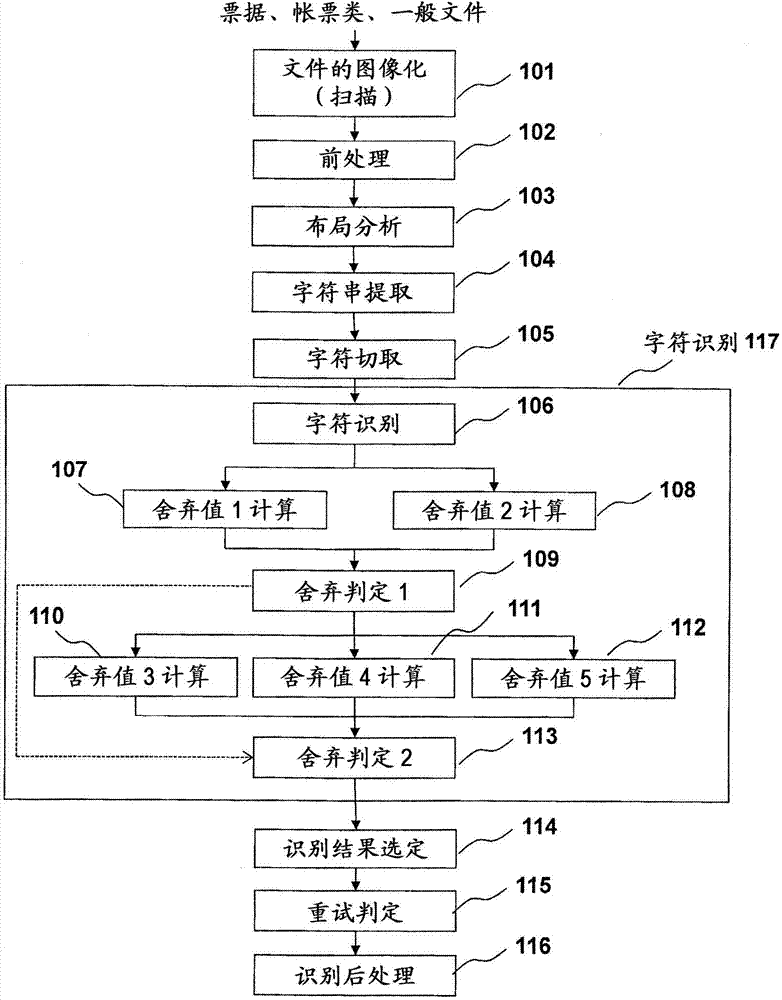 Character recognition device and method, character recognition program