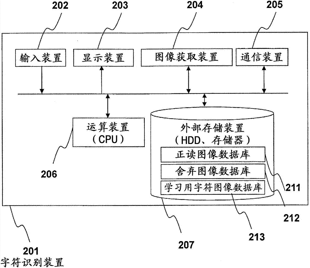 Character recognition device and method, character recognition program