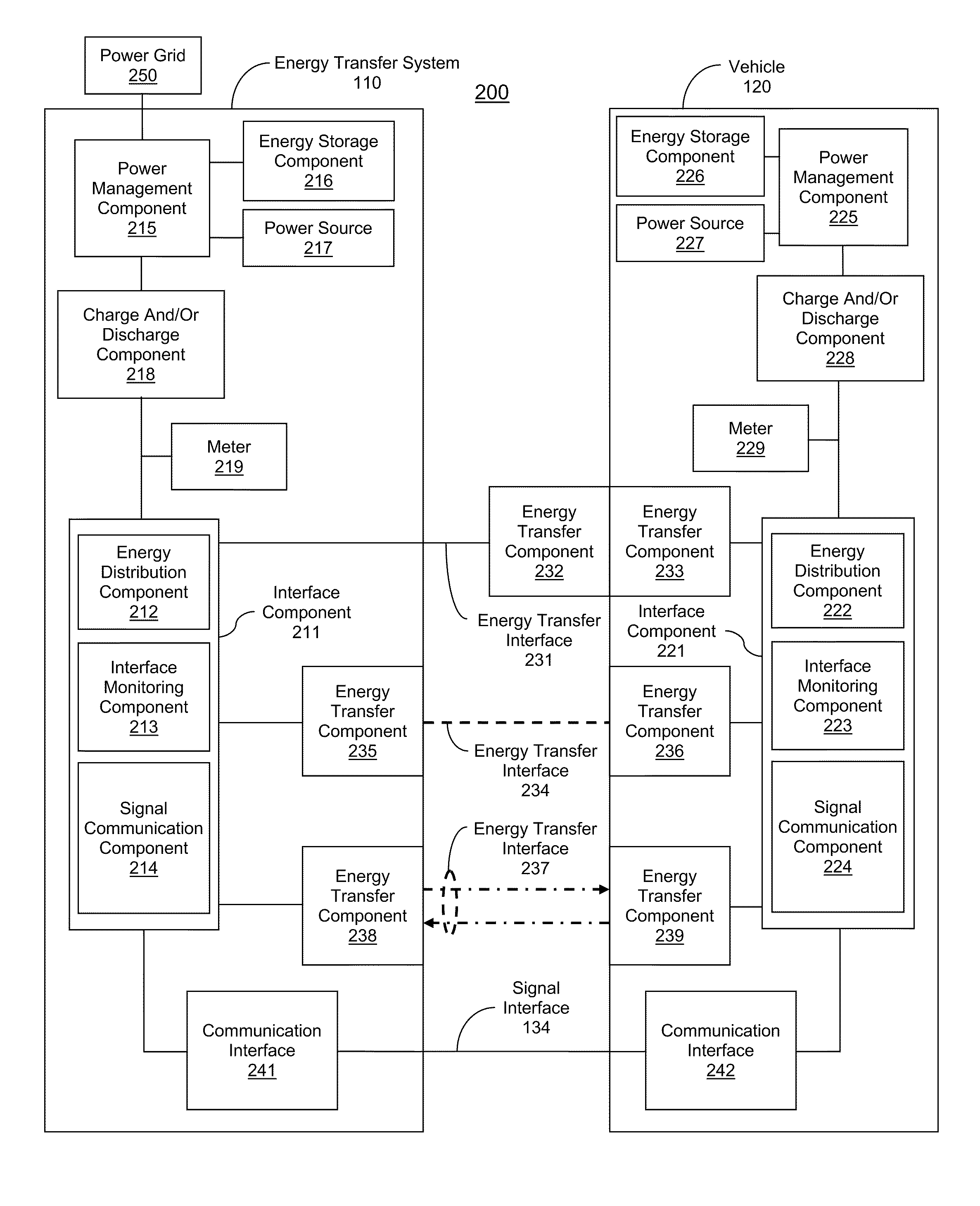 Energy transfer with vehicles