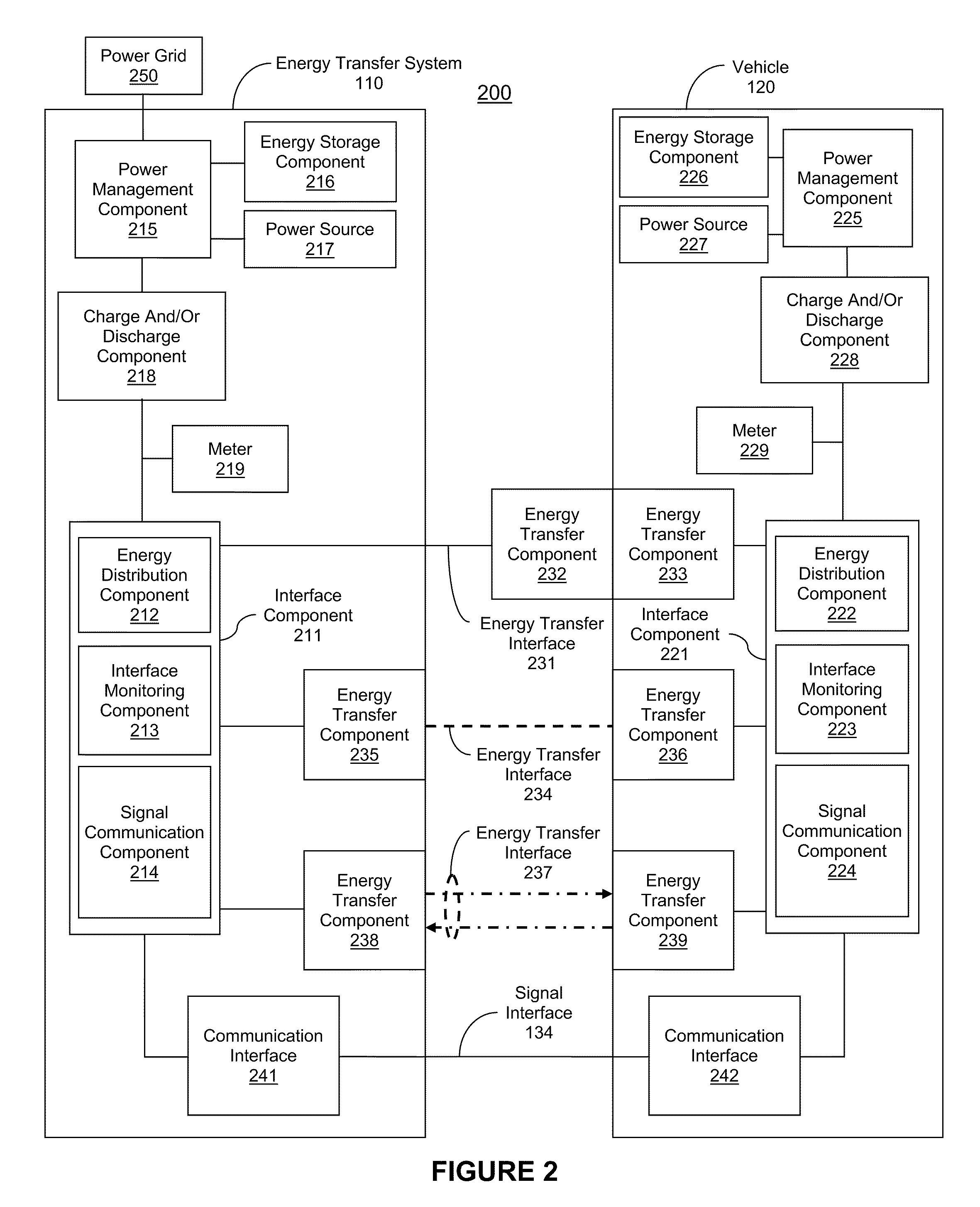 Energy transfer with vehicles