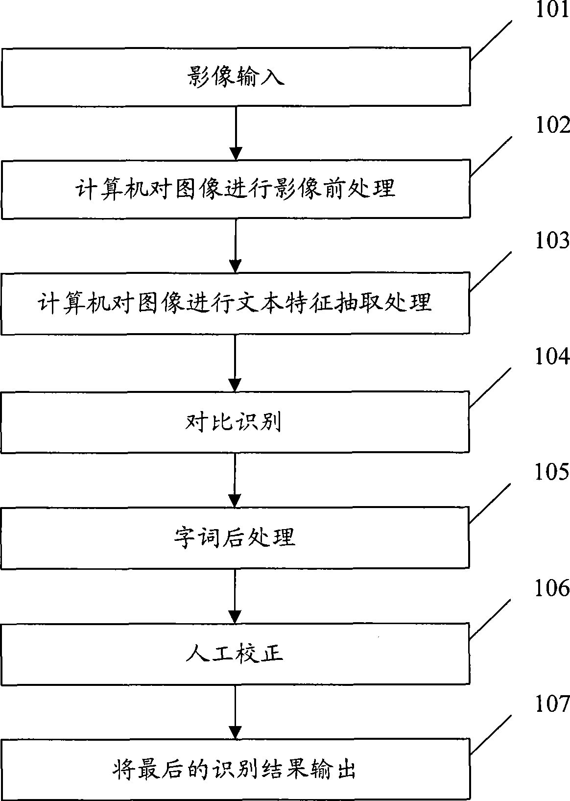 Text identification method and device based on verification