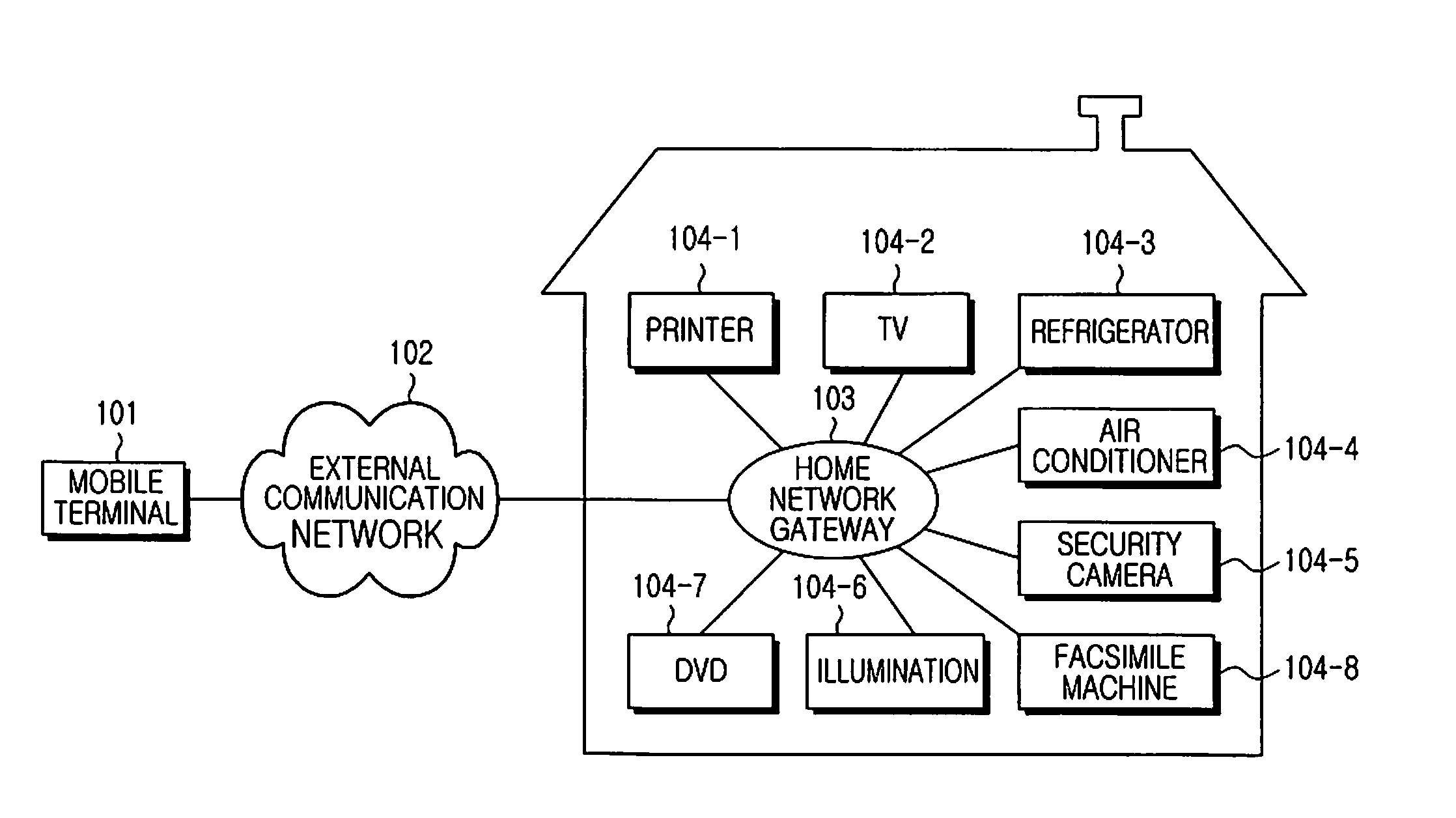 Method and apparatus for controlling home network system using mobile terminal
