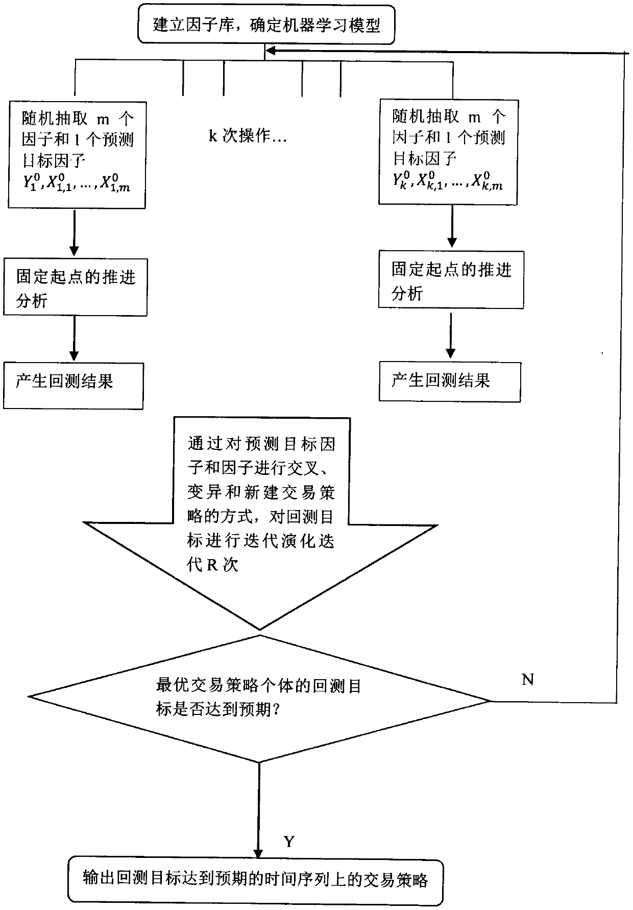 A method of automatically generating a transaction policy over a time series