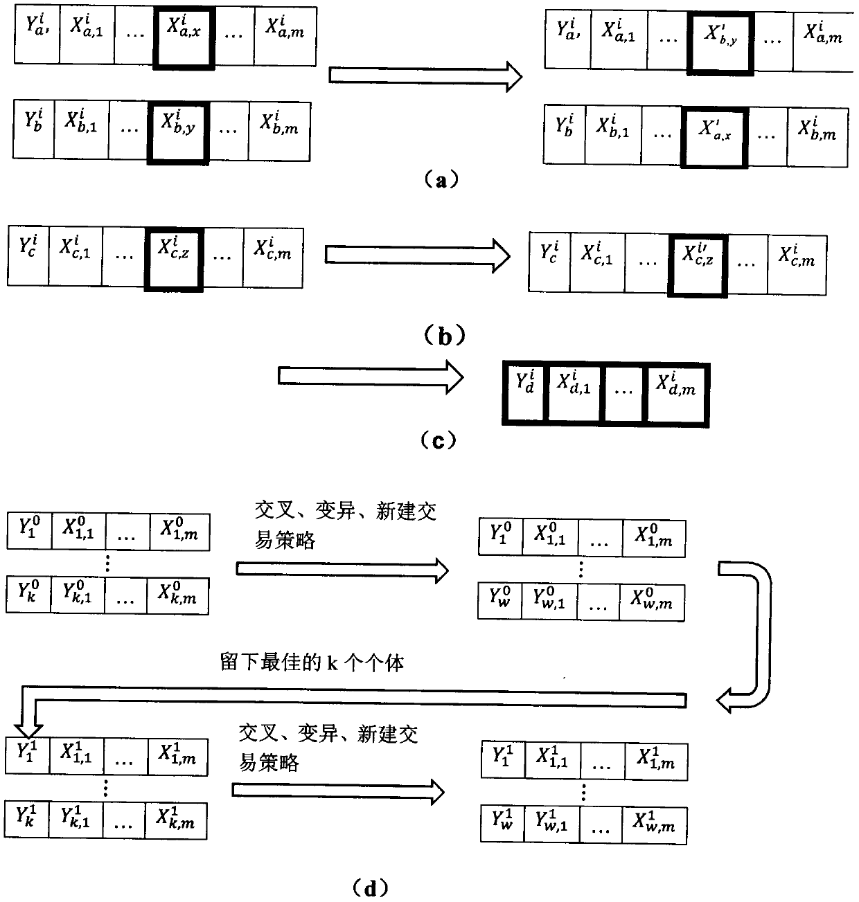 A method of automatically generating a transaction policy over a time series