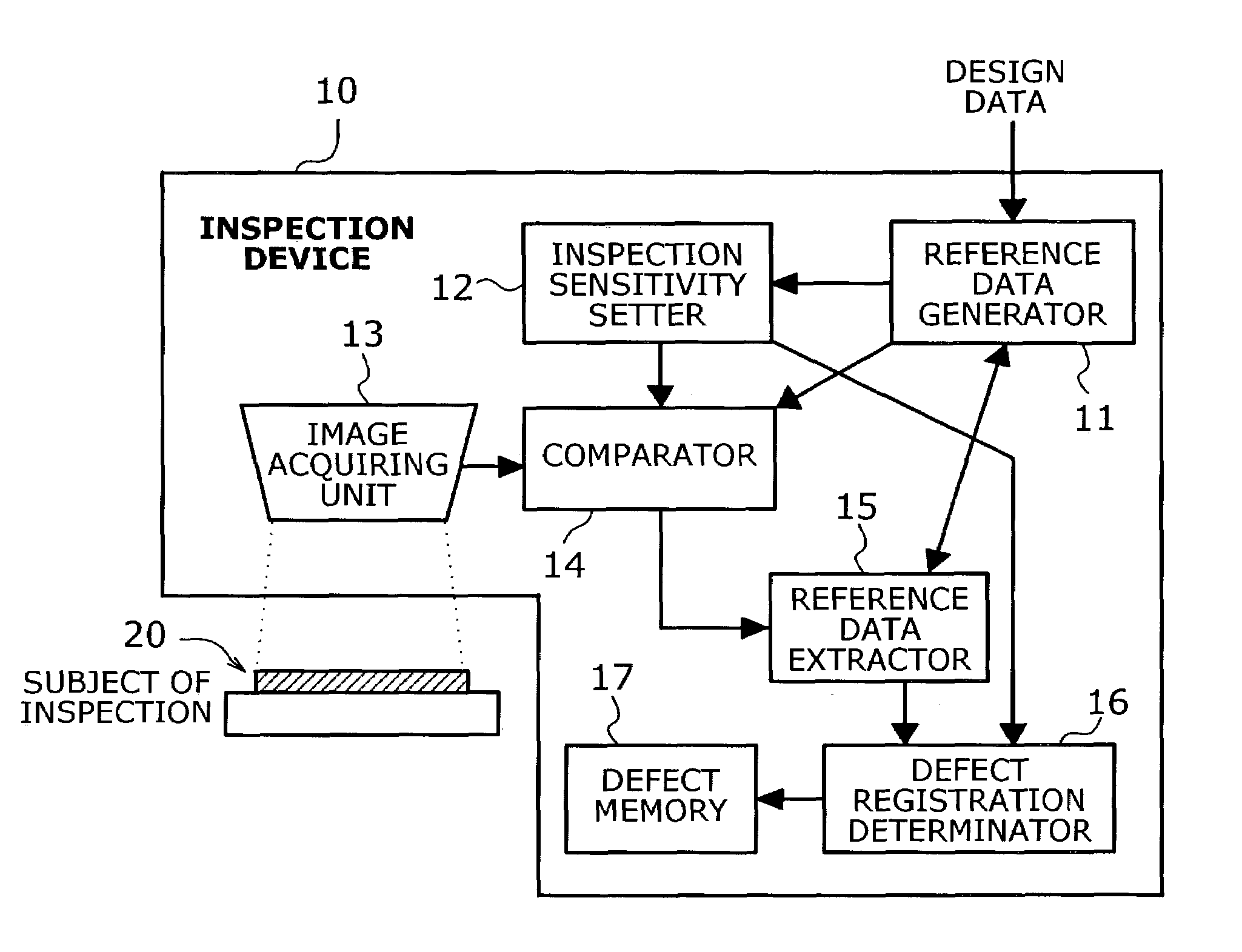 Device and method for inspecting photomasks and products fabricated using the same