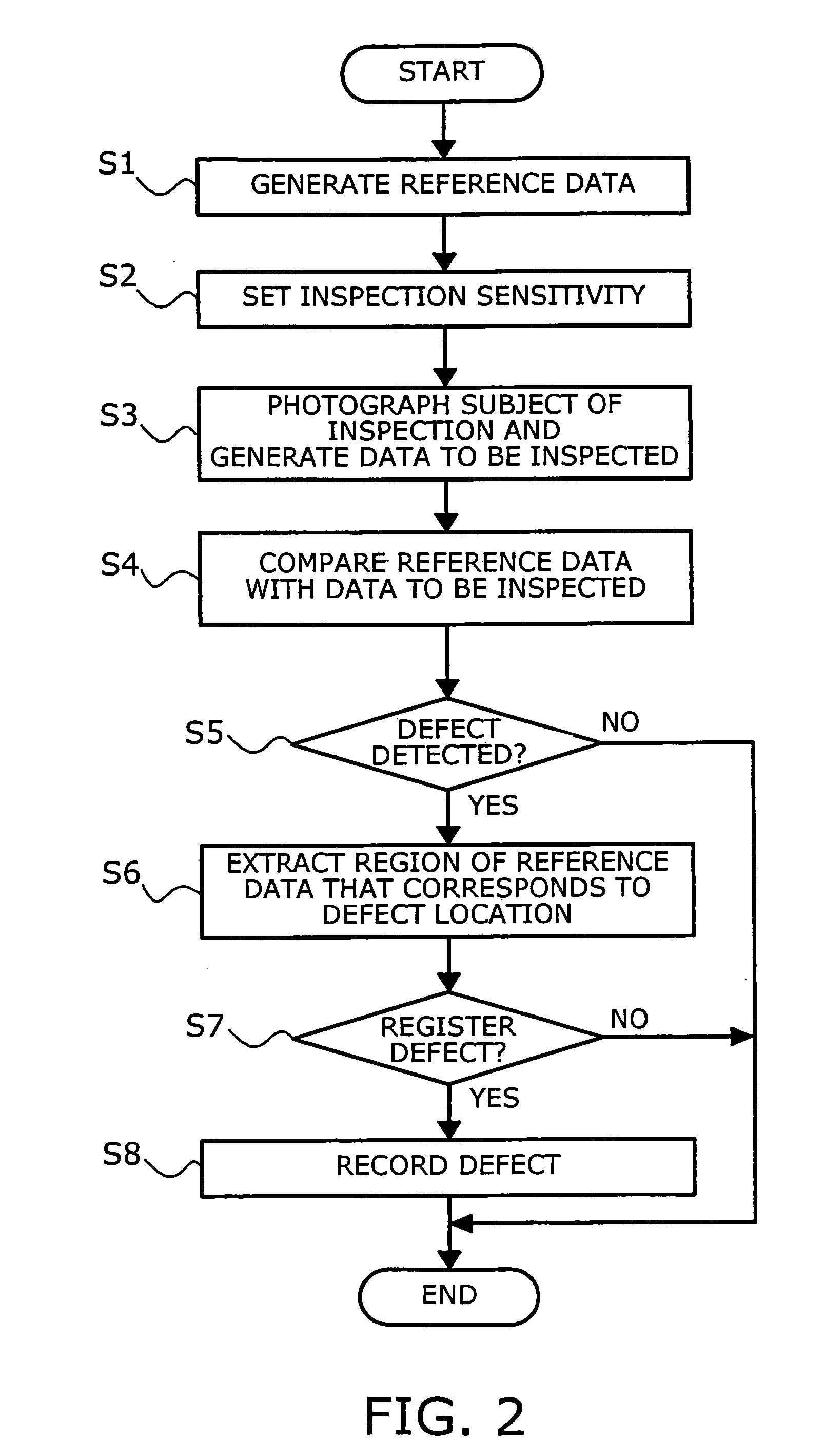 Device and method for inspecting photomasks and products fabricated using the same