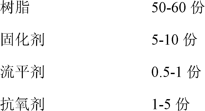 Powder coating containing nano whisker material and preparation method thereof