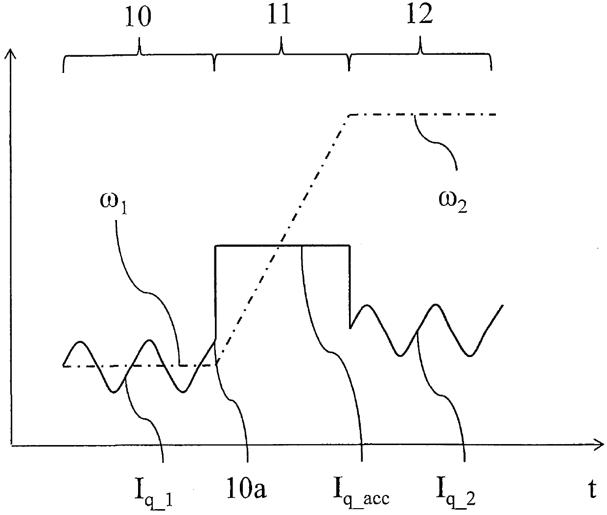 Method of measuring moment of inertia of washing machine drum and washing machine implementing the method