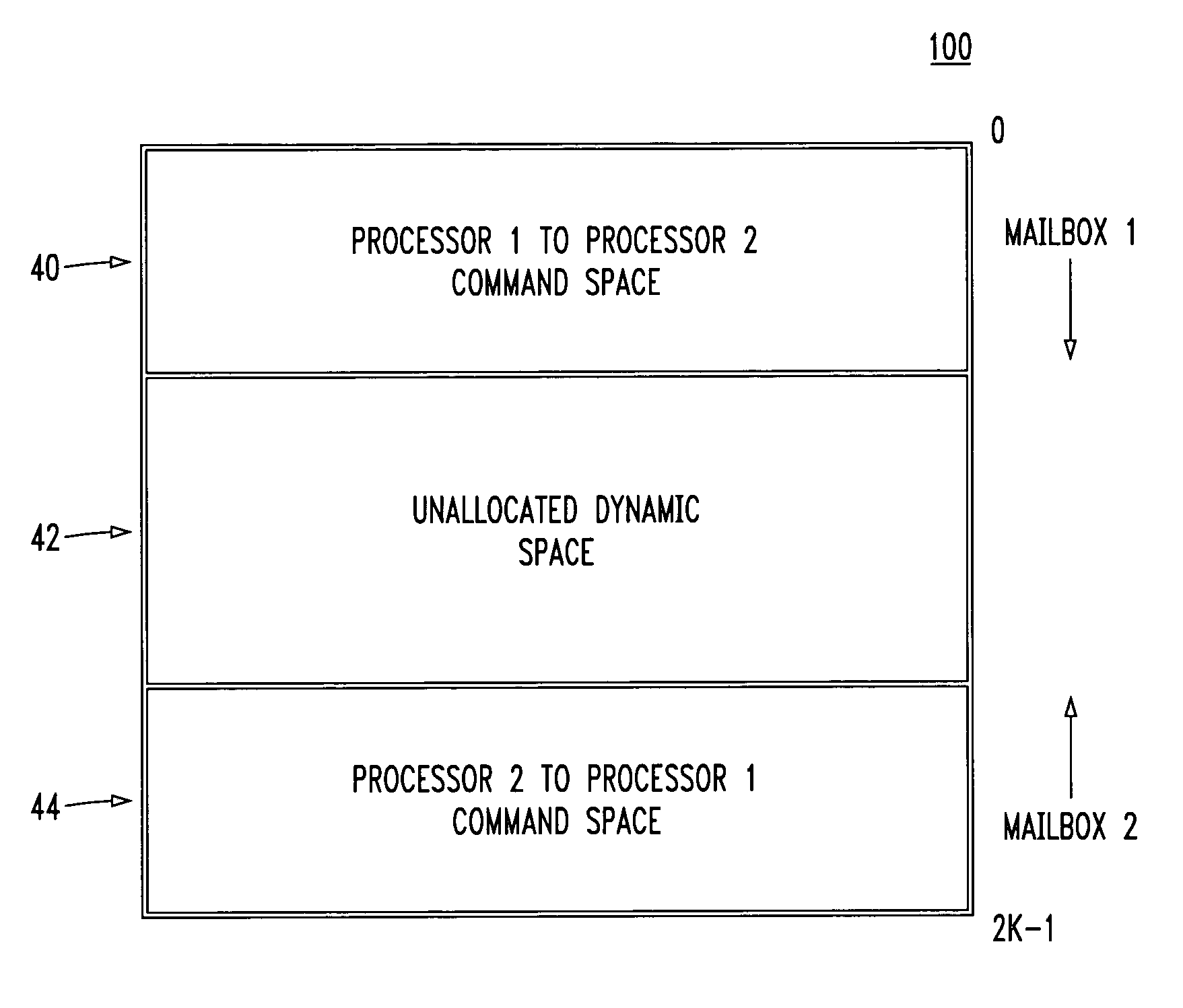 Maximized data space in shared memory between processors