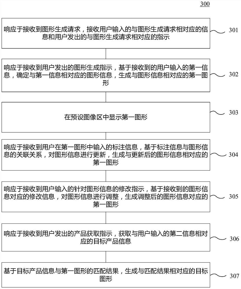 Graph generation method and device