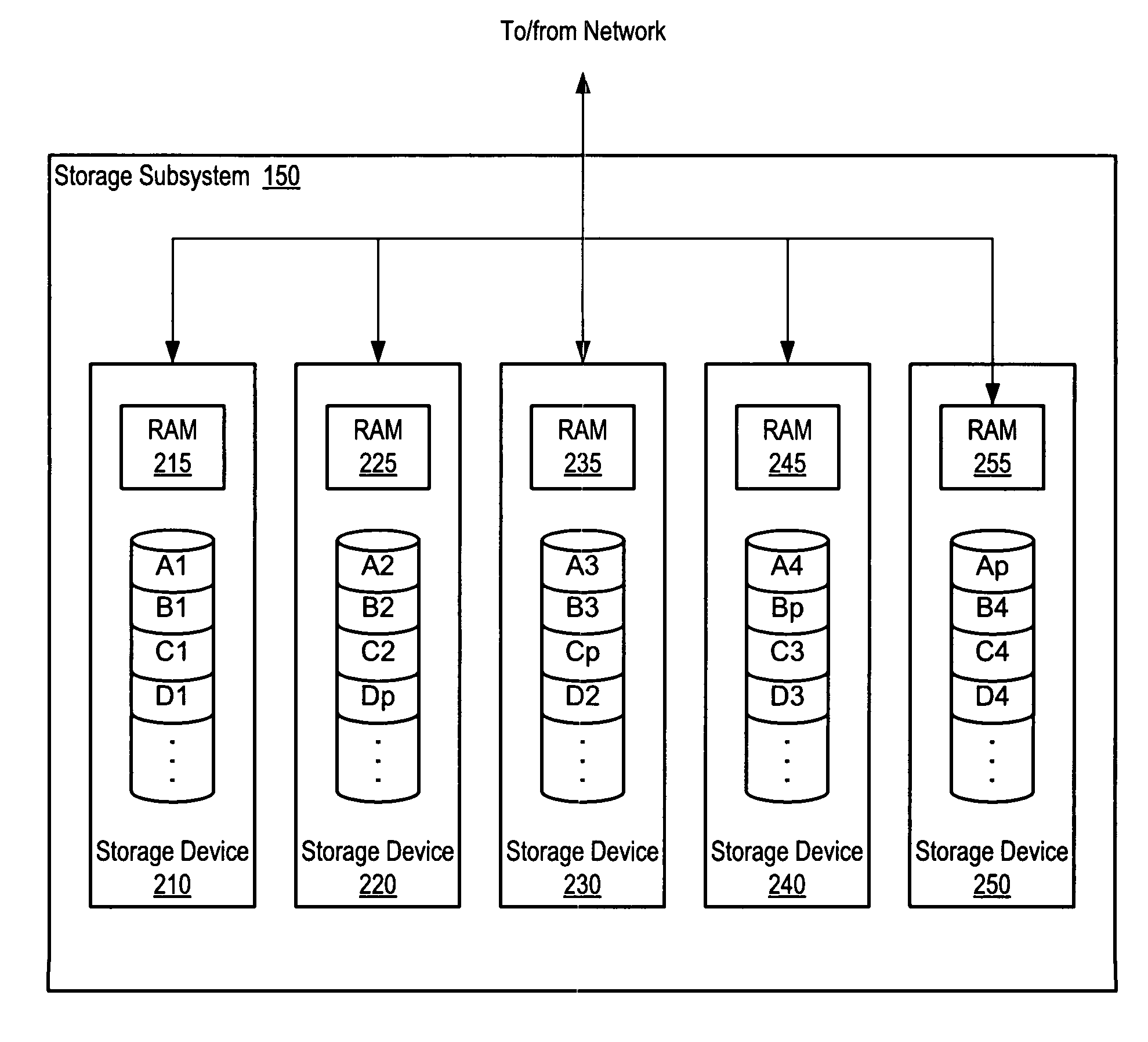 System and method of redundantly storing and retrieving data with cooperating storage devices