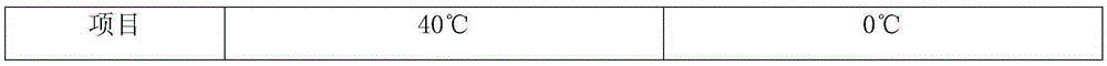 A kind of beer liquid compound enzyme