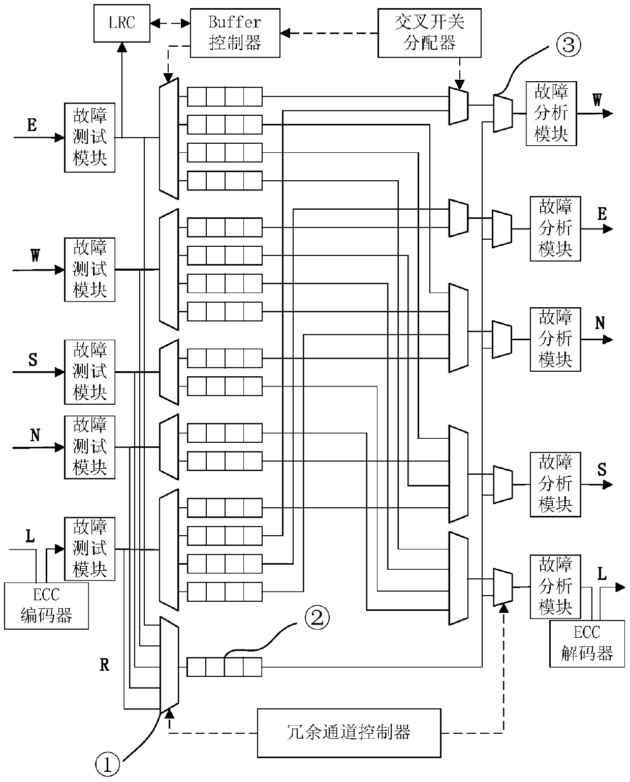Router Fault Tolerance Method Based on Fault Channel Isolation Detection in Network-on-Chip