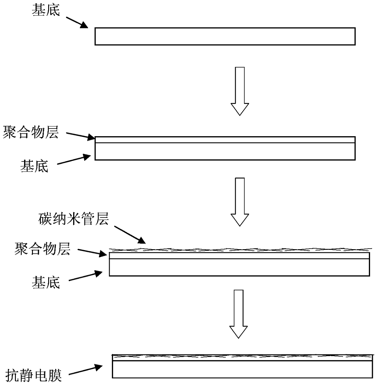 Carbon nanotube antistatic film and preparation method thereof