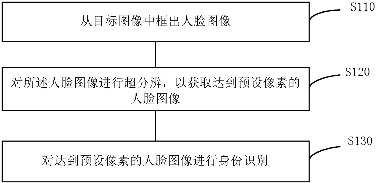 Identity recognition method and apparatus, storage medium, and electronic equipment