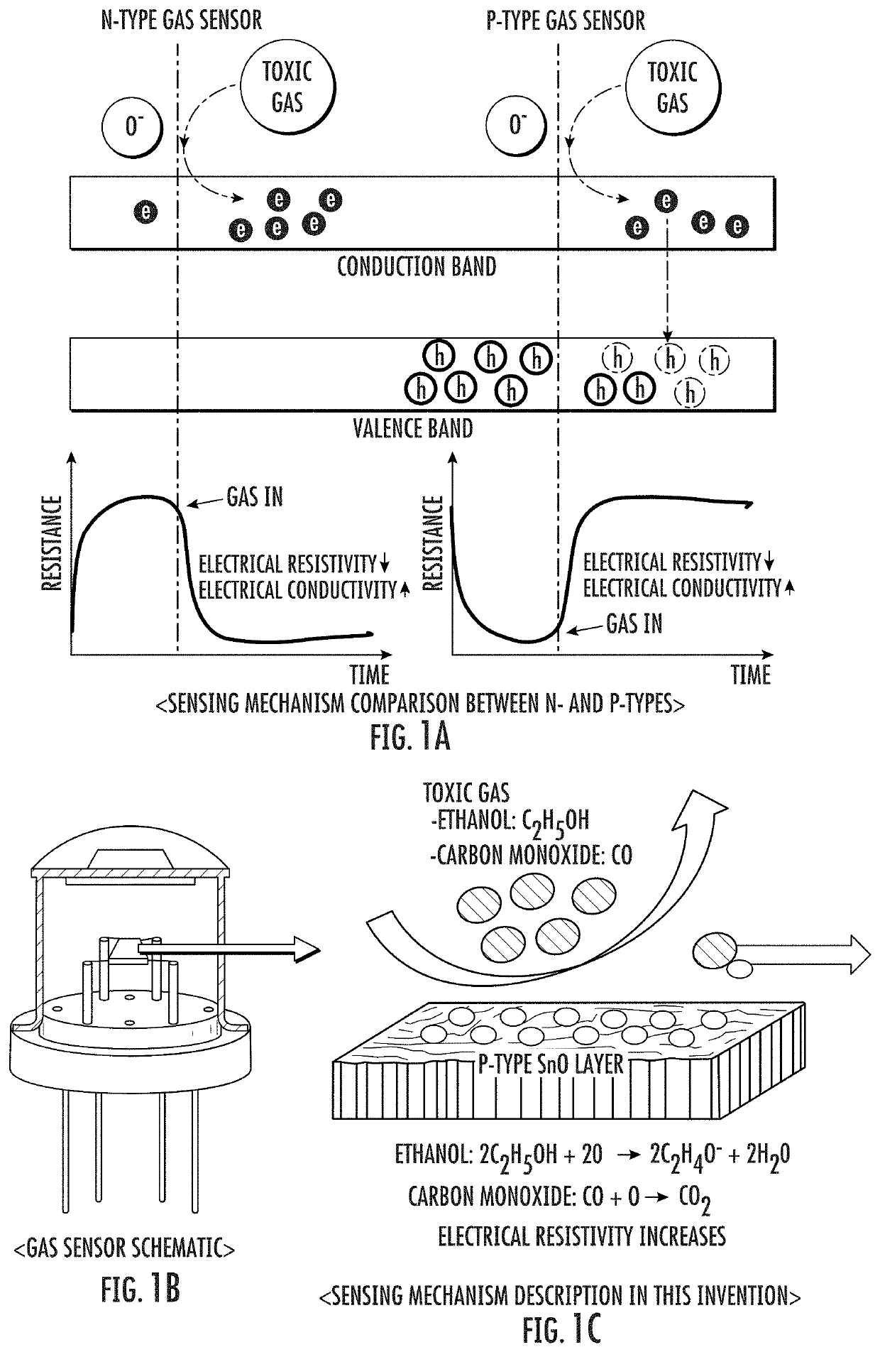 Gas Sensor Device Based on Metal Oxide Foam