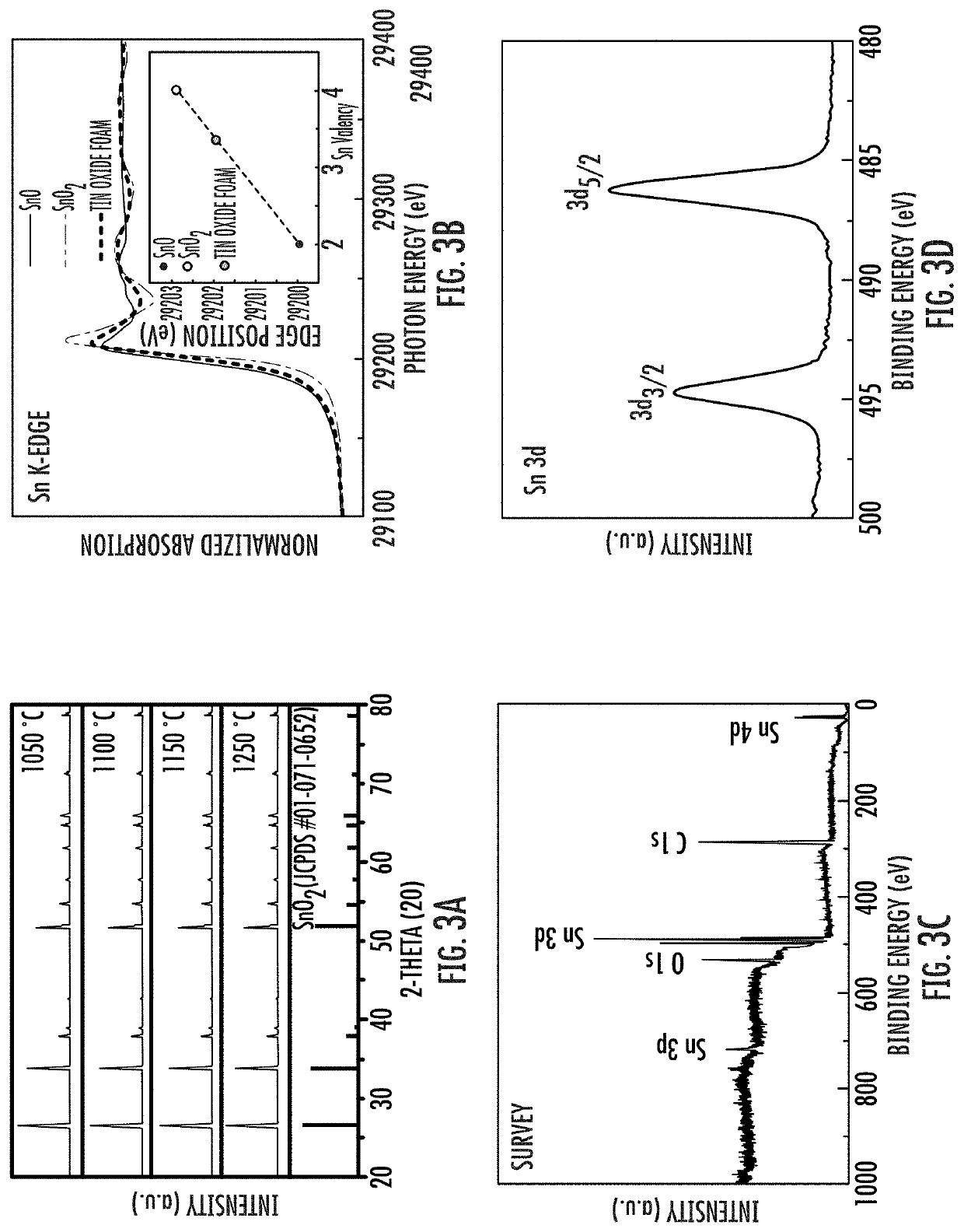 Gas Sensor Device Based on Metal Oxide Foam