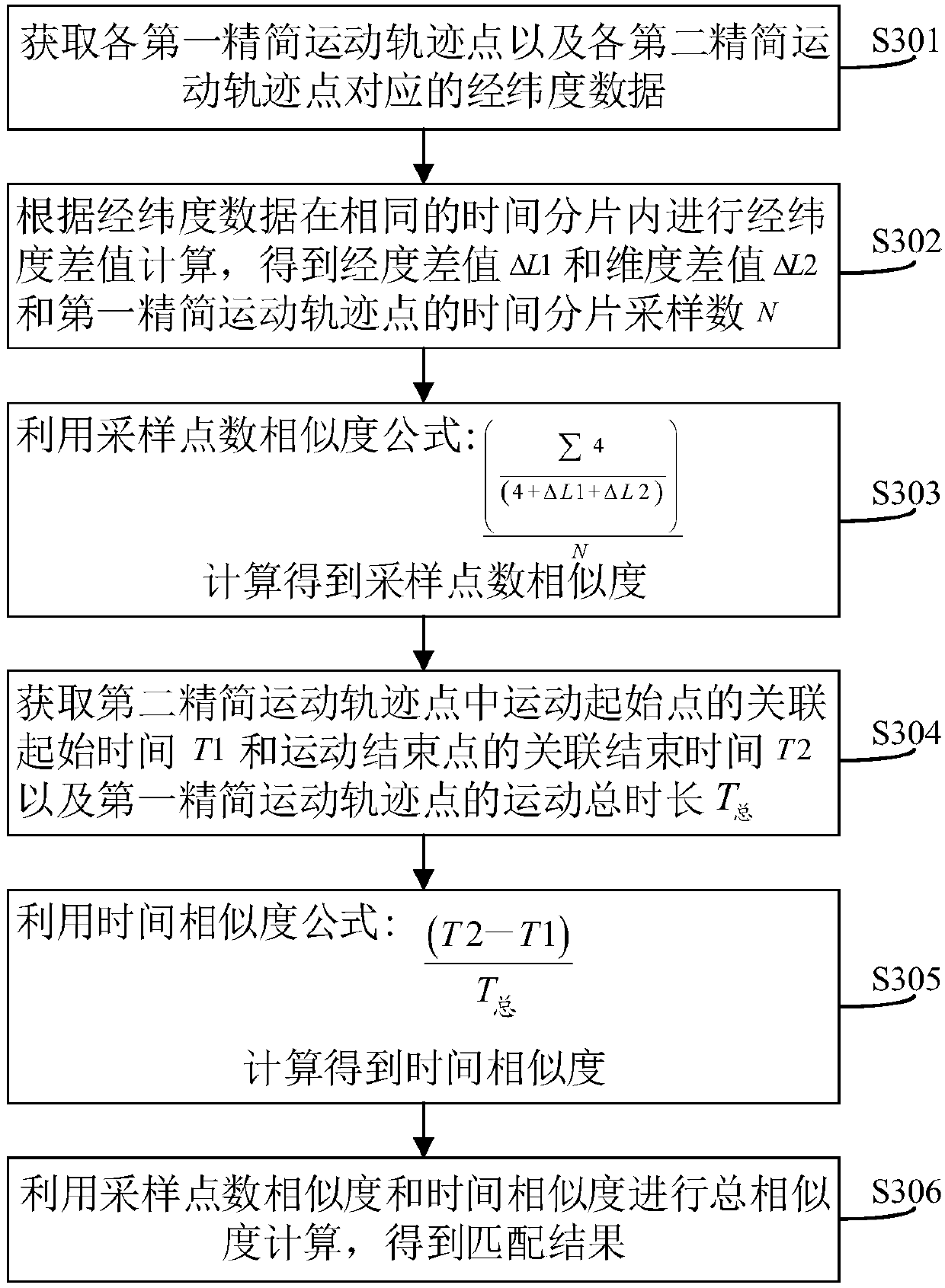 Operator data processing method and system