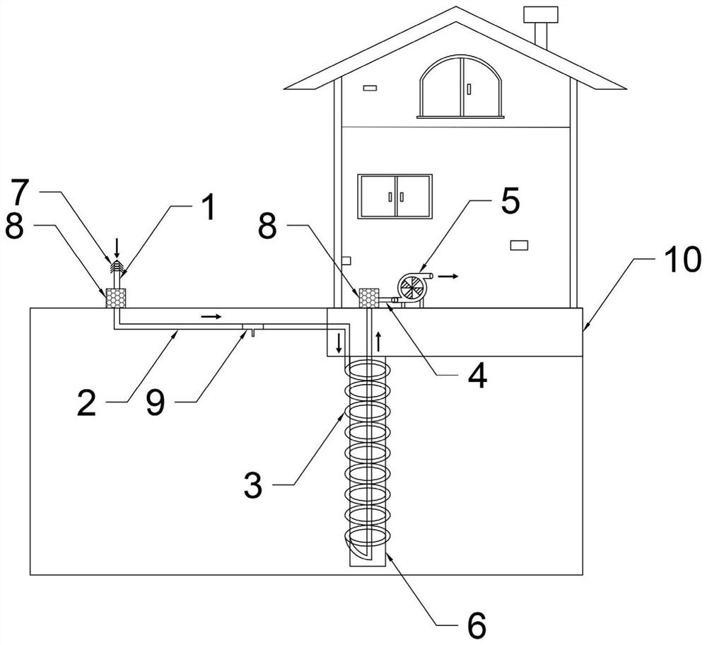 Terrestrial heat ventilation system coupled to underground building structure and coupling method thereof