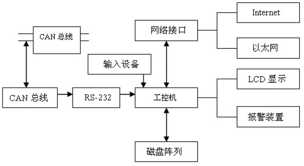 Intelligent integral performing system of stage, lamplight and stage art and control method