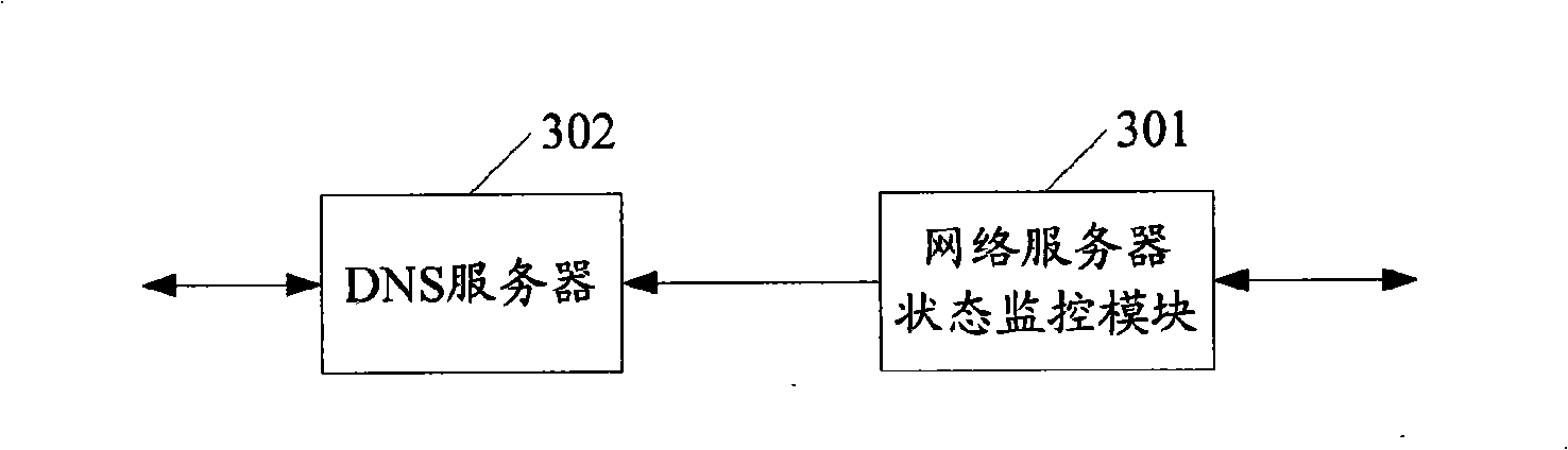 Method, system and domain name parsing server implementing load balance of network server