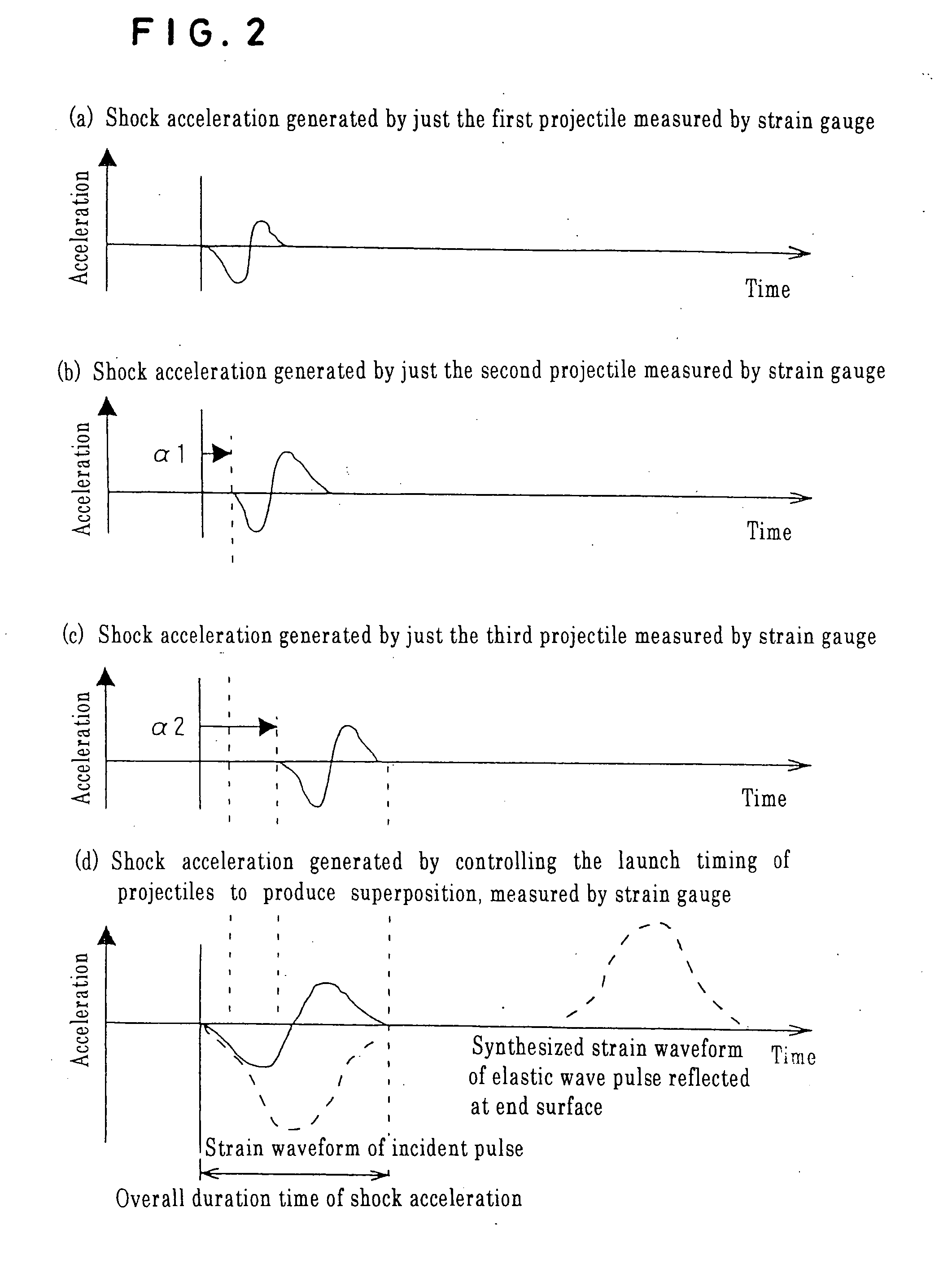 Calibration evaluation method and device for acceleration sensor